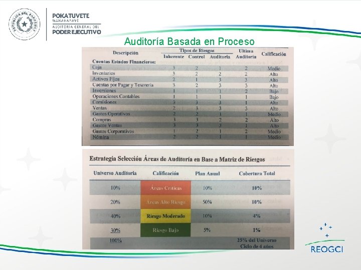 Auditoría Basada en Proceso 