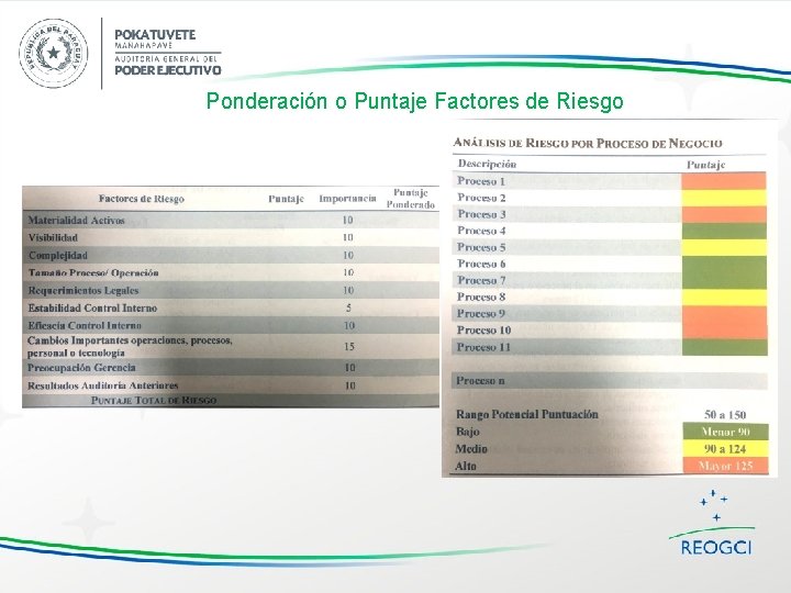 Ponderación o Puntaje Factores de Riesgo 