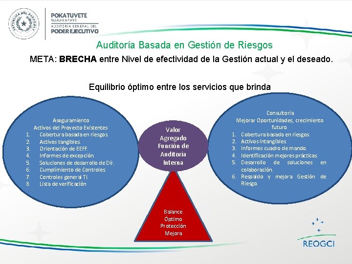 Auditoría Basada en Gestión de Riesgos META: BRECHA entre Nivel de efectividad de la