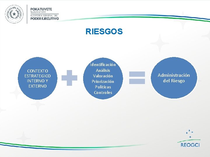 RIESGOS CONTEXTO ESTRATEGICO INTERNO Y EXTERNO Identificación Análisis Valoración Priorización Políticas Controles Administración del