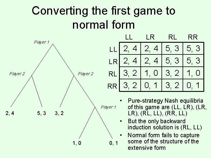 Converting the first game to normal form LL Player 1 Player 2 5, 3