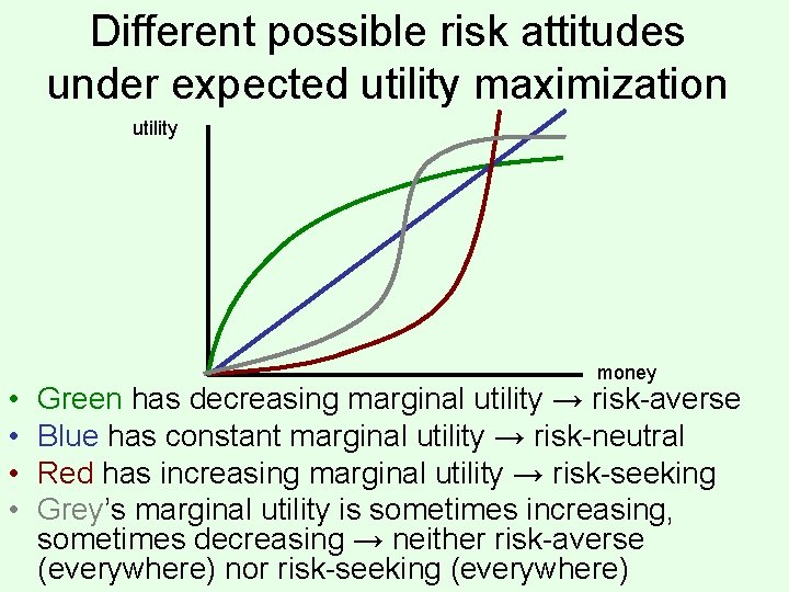 Different possible risk attitudes under expected utility maximization utility • • money Green has