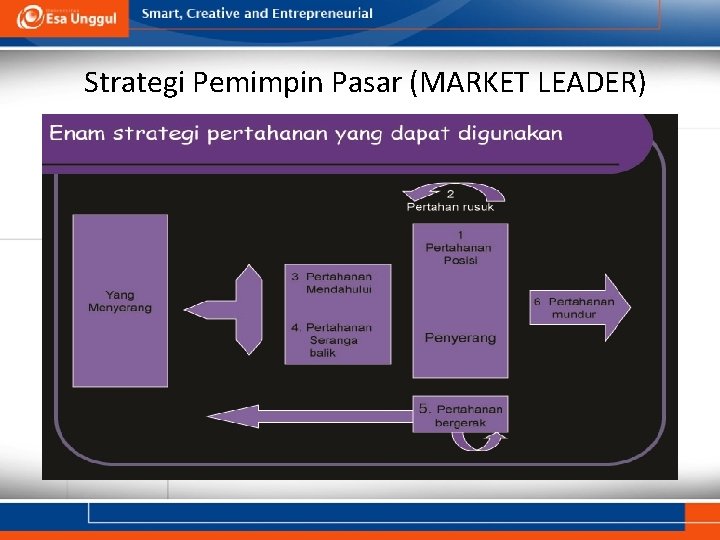 Strategi Pemimpin Pasar (MARKET LEADER) 