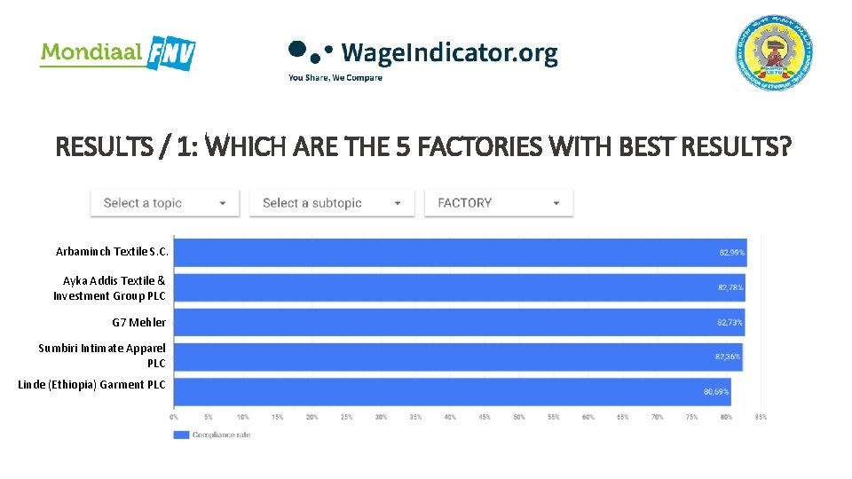 RESULTS / 1: WHICH ARE THE 5 FACTORIES WITH BEST RESULTS? Arbaminch Textile S.