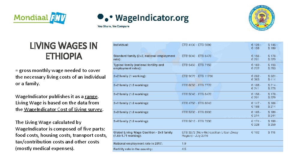 LIVING WAGES IN ETHIOPIA = gross monthly wage needed to cover the necessary living