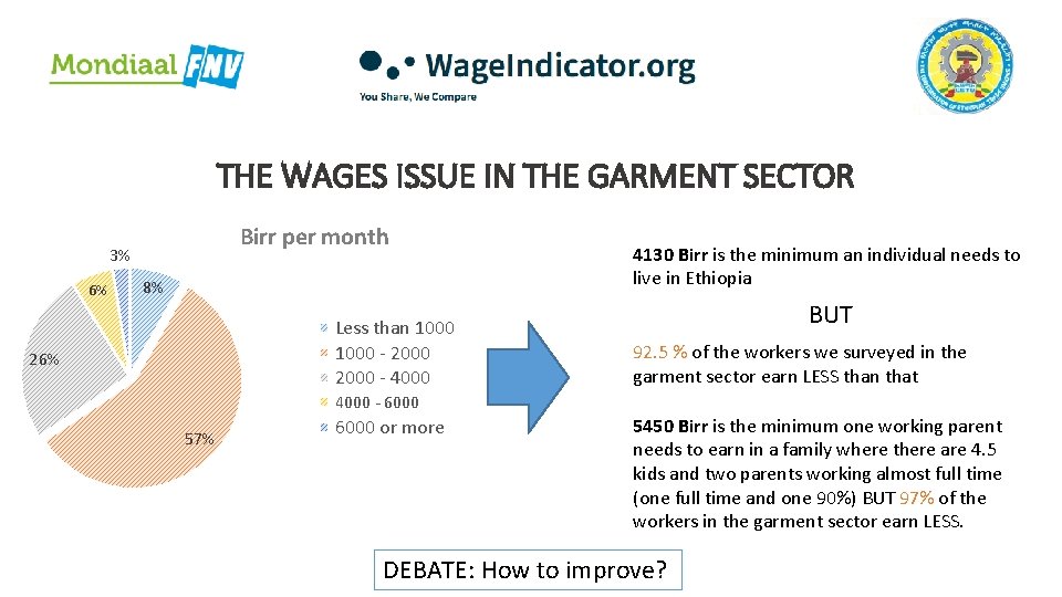 THE WAGES ISSUE IN THE GARMENT SECTOR Birr per month 3% 6% 8% Less