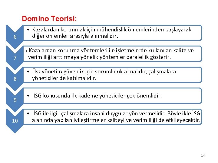 Domino Teorisi: 6 • Kazalardan korunmak için mühendislik önlemlerinden başlayarak diğer önlemler sırasıyla alınmalıdır.
