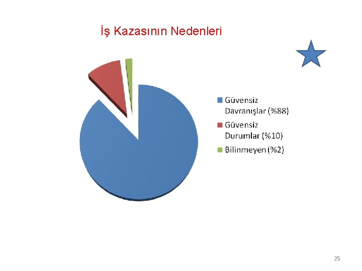 İş Kazasının Nedenleri 25 
