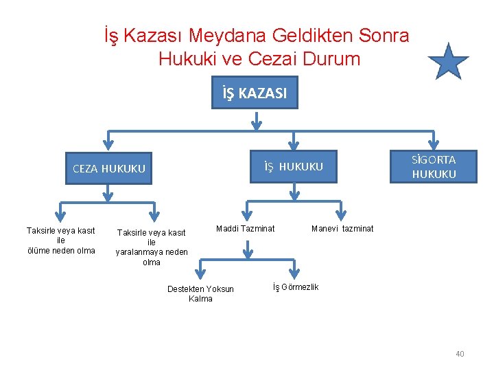 İş Kazası Meydana Geldikten Sonra Hukuki ve Cezai Durum İŞ KAZASI İŞ HUKUKU CEZA