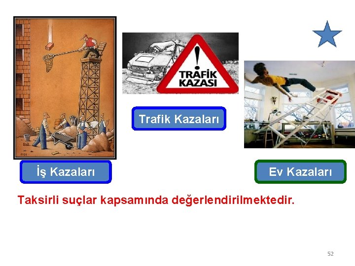 Trafik Kazaları İş Kazaları Ev Kazaları Taksirli suçlar kapsamında değerlendirilmektedir. 52 
