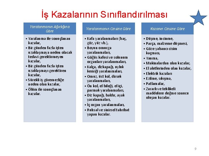 İş Kazalarının Sınıflandırılması Yaralanmanın Ağırlığına Göre • Yaralanma ile sonuçlanan kazalar, • Bir günden