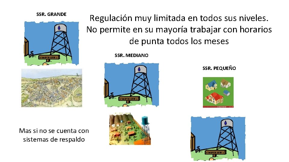 SSR. GRANDE Regulación muy limitada en todos sus niveles. No permite en su mayoría