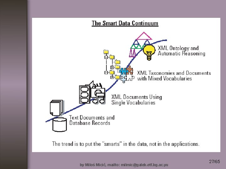 by Miloš Micić, mailto: milmic@galeb. etf. bg. ac. yu 27/65 