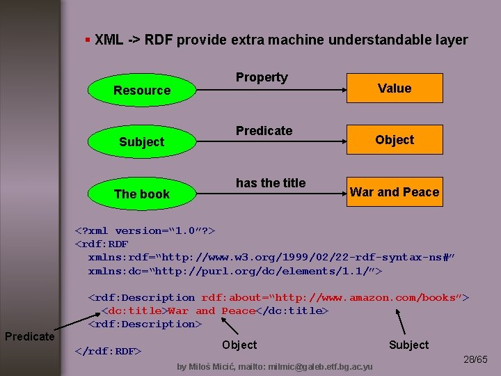 § XML -> RDF provide extra machine understandable layer Resource Subject The book Property