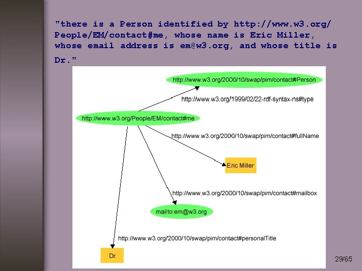 "there is a Person identified by http: //www. w 3. org/ People/EM/contact#me, whose name