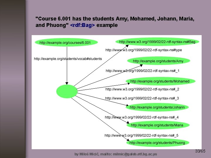 "Course 6. 001 has the students Amy, Mohamed, Johann, Maria, and Phuong" <rdf: Bag>