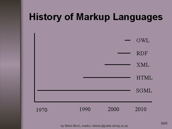 History of Markup Languages OWL RDF XML HTML SGML 1970 1990 2000 by Miloš