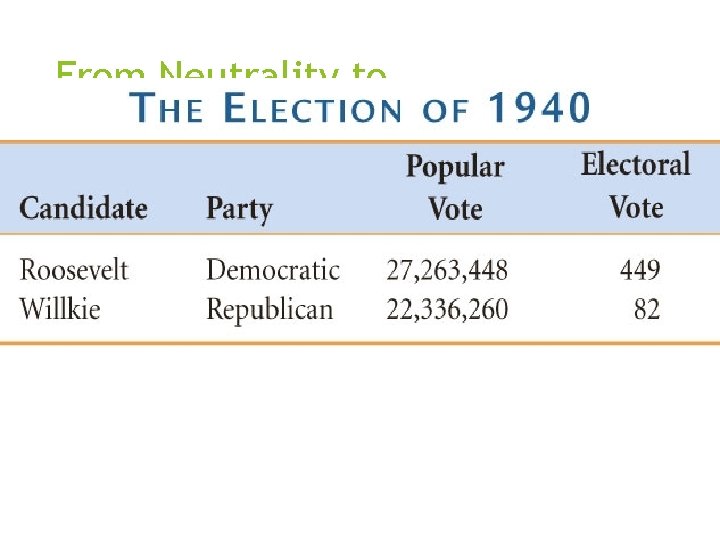 From Neutrality toof public sentiment on their side: Interventionists had the majority Undeclared War