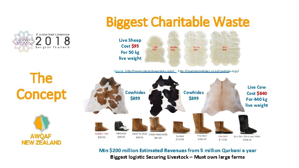 Biggest Charitable Waste Live Sheep Cost $95 For 50 kg live weight The Concept
