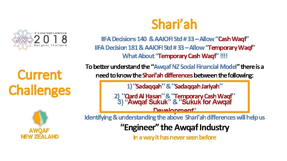 Shari’ah Current Challenges IIFA Decisions 140 & AAIOFI Std # 33 – Allow “Cash