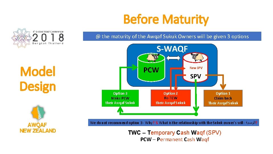 Before Maturity @ the maturity of the Awqaf Sukuk Owners will be given 3