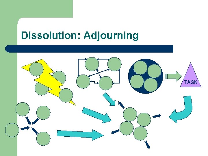 Dissolution: Adjourning TASK Dissolution: Adjourning TASK