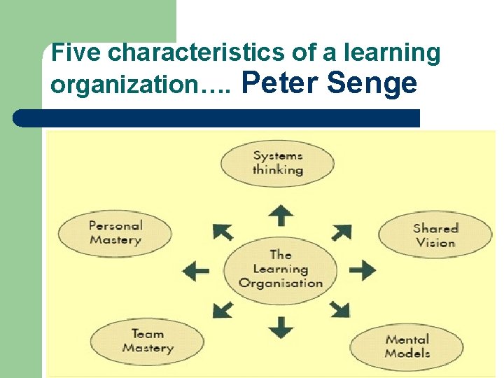 Five characteristics of a learning organization…. Peter Senge Five characteristics of a learning organization…. Peter Senge