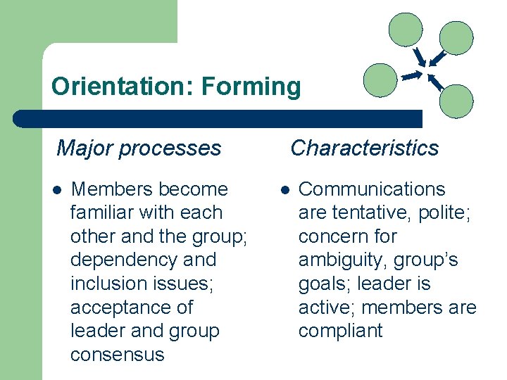 Orientation: Forming Major processes l Members become familiar with each other and the group; Orientation: Forming Major processes l Members become familiar with each other and the group;