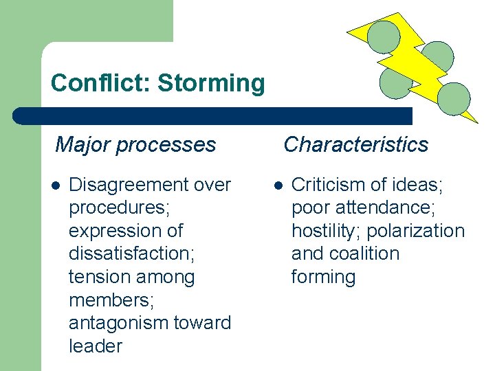 Conflict: Storming Major processes l Disagreement over procedures; expression of dissatisfaction; tension among members; Conflict: Storming Major processes l Disagreement over procedures; expression of dissatisfaction; tension among members;
