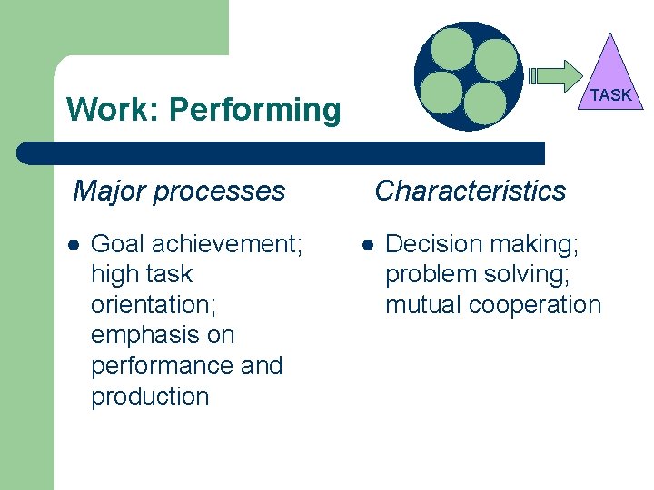 TASK Work: Performing Major processes l Goal achievement; high task orientation; emphasis on performance TASK Work: Performing Major processes l Goal achievement; high task orientation; emphasis on performance