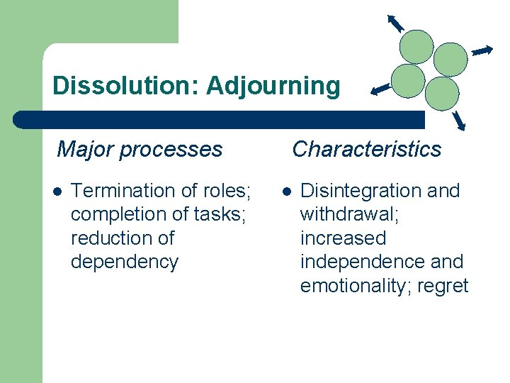 Dissolution: Adjourning Major processes l Termination of roles; completion of tasks; reduction of dependency Dissolution: Adjourning Major processes l Termination of roles; completion of tasks; reduction of dependency