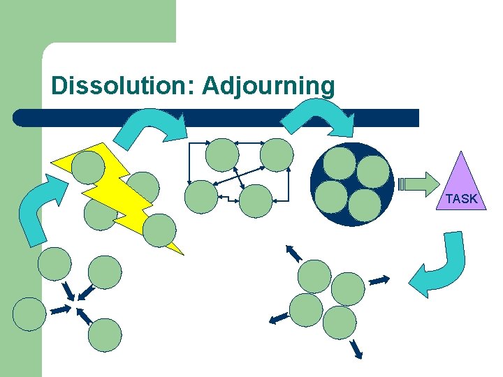 Dissolution: Adjourning TASK Dissolution: Adjourning TASK