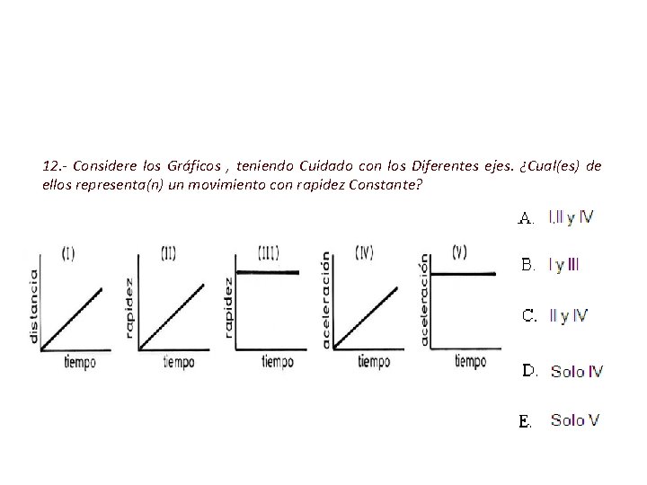 12. - Considere los Gráficos , teniendo Cuidado con los Diferentes ejes. ¿Cual(es) de