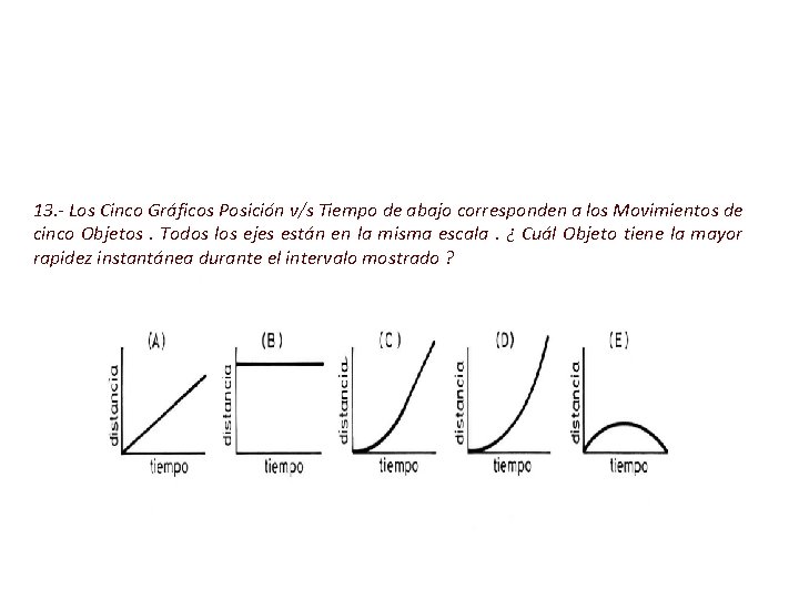 13. - Los Cinco Gráficos Posición v/s Tiempo de abajo corresponden a los Movimientos