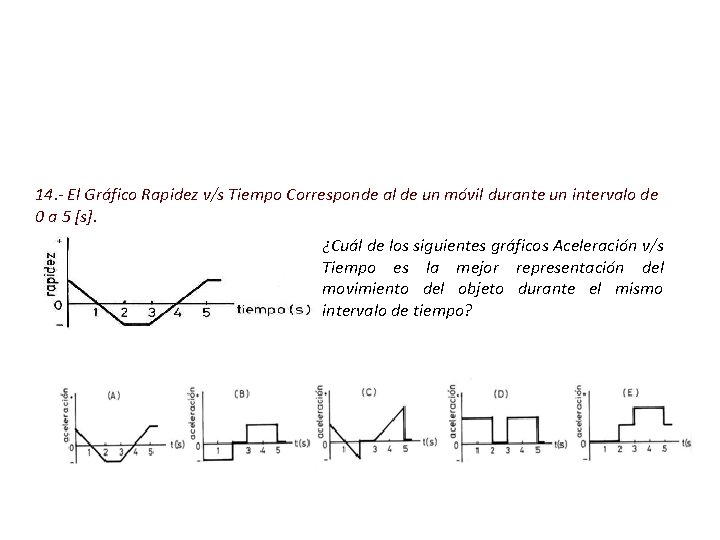 14. - El Gráfico Rapidez v/s Tiempo Corresponde al de un móvil durante un