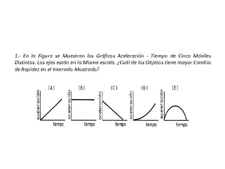 1. - En la Figura se Muestran los Gráficos Aceleración - Tiempo de Cinco