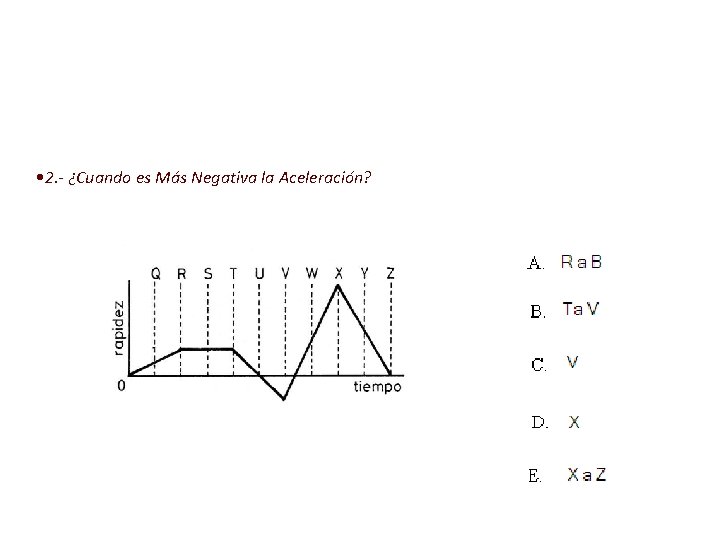  • 2. - ¿Cuando es Más Negativa la Aceleración? 