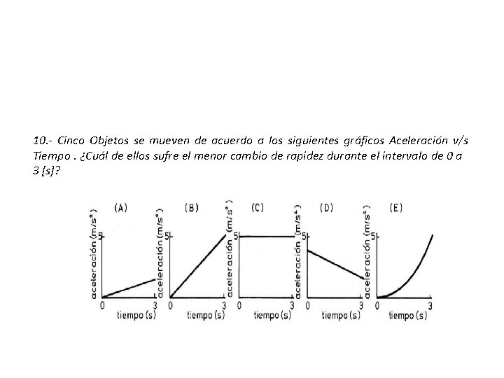 10. - Cinco Objetos se mueven de acuerdo a los siguientes gráficos Aceleración v/s