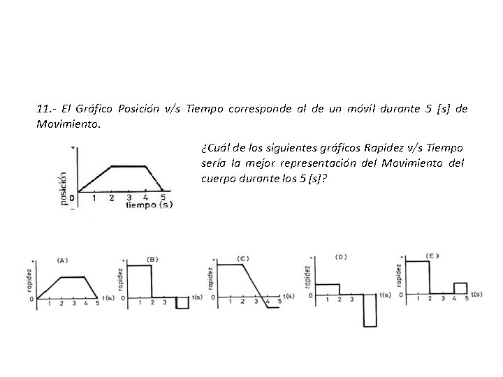 11. - El Gráfico Posición v/s Tiempo corresponde al de un móvil durante 5