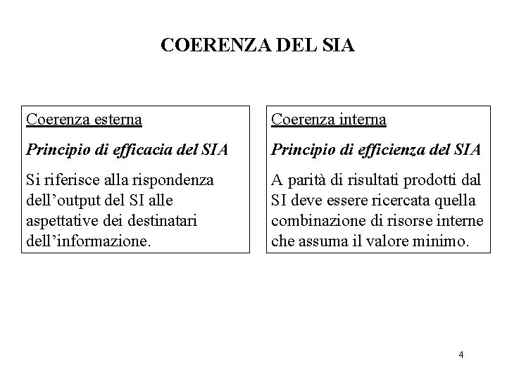 COERENZA DEL SIA Coerenza esterna Coerenza interna Principio di efficacia del SIA Principio di