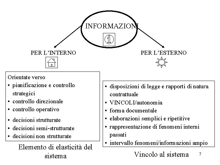 INFORMAZIONI PER L’INTERNO Orientate verso • pianificazione e controllo strategici • controllo direzionale •