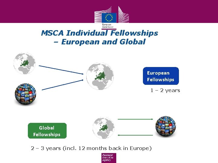 MSCA Individual Fellowships – European and Global European Fellowships 1 – 2 years Global