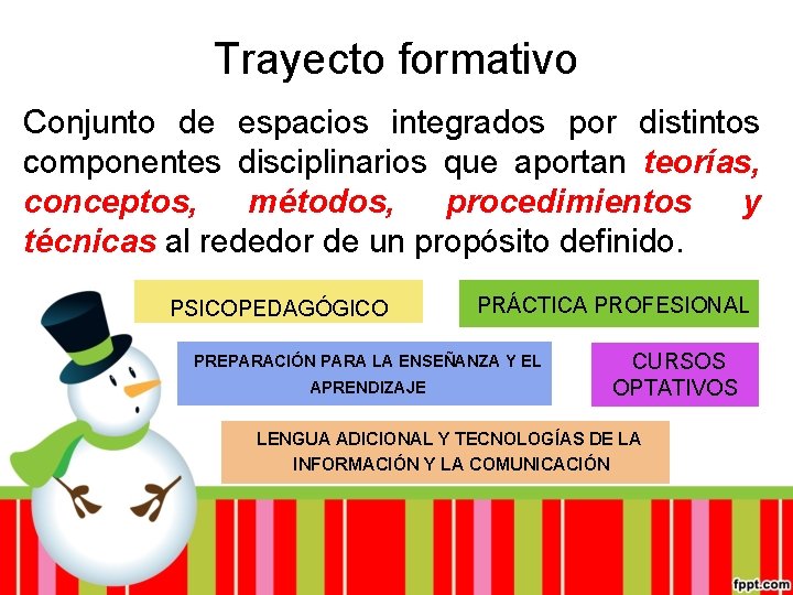 Trayecto formativo Conjunto de espacios integrados por distintos componentes disciplinarios que aportan teorías, conceptos,