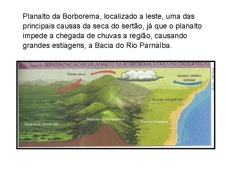Planalto da Borborema, localizado a leste, uma das principais causas da seca do sertão,