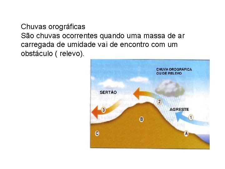 Chuvas orográficas São chuvas ocorrentes quando uma massa de ar carregada de umidade vai