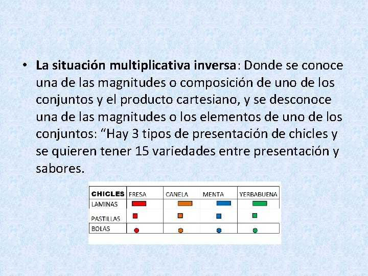  • La situación multiplicativa inversa: Donde se conoce una de las magnitudes o