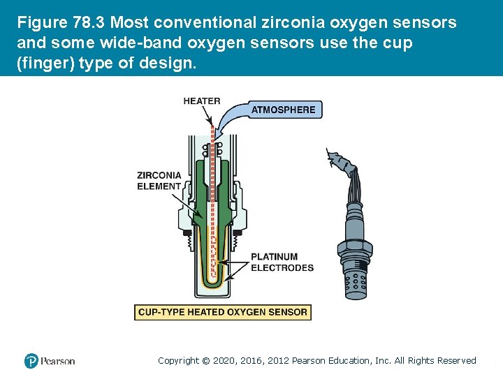 Figure 78. 3 Most conventional zirconia oxygen sensors and some wide-band oxygen sensors use