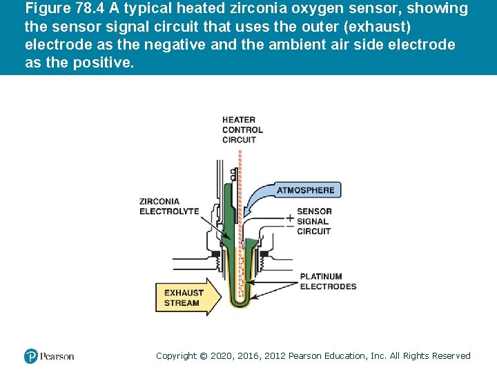 Figure 78. 4 A typical heated zirconia oxygen sensor, showing the sensor signal circuit