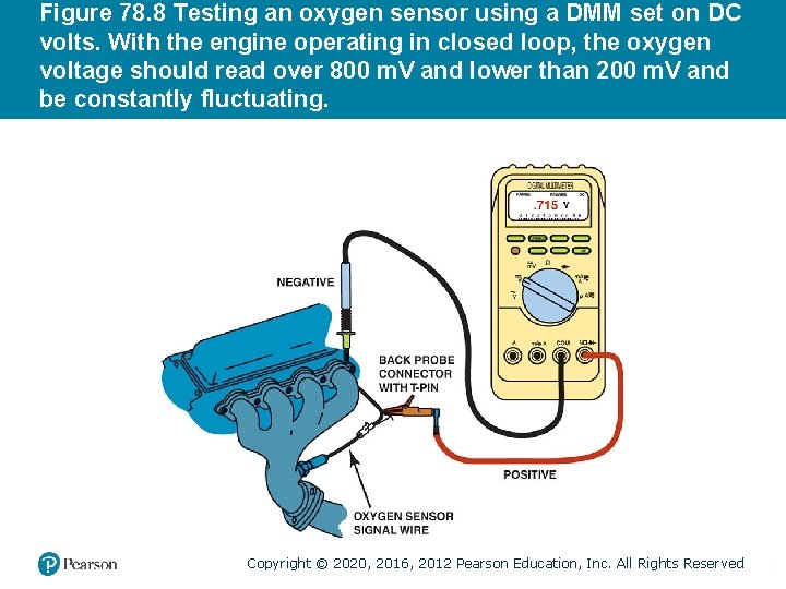 Figure 78. 8 Testing an oxygen sensor using a DMM set on DC volts.