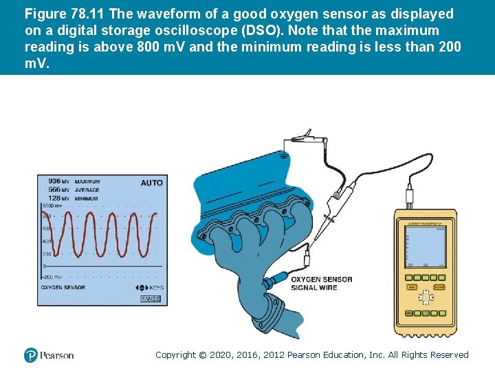 Figure 78. 11 The waveform of a good oxygen sensor as displayed on a